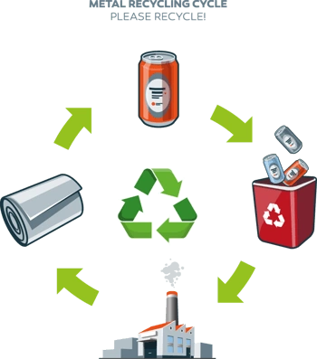 can recycling