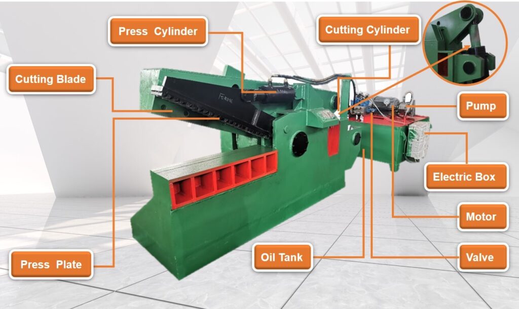 Industrial scrap metal shear cutting thick steel beam with hydraulic blades
